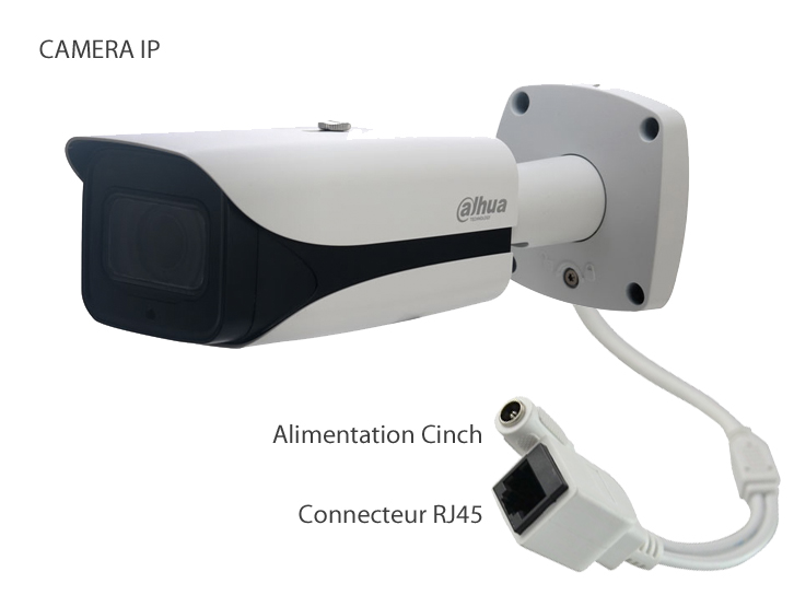 câble ethernet pour raccordement caméras IP de surveillance vidéo