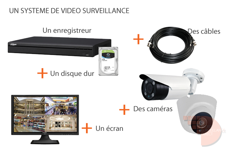 Sur quels supports enregistrer mes images de vidéo-surveillance ? - Le blog  Sécuritémania