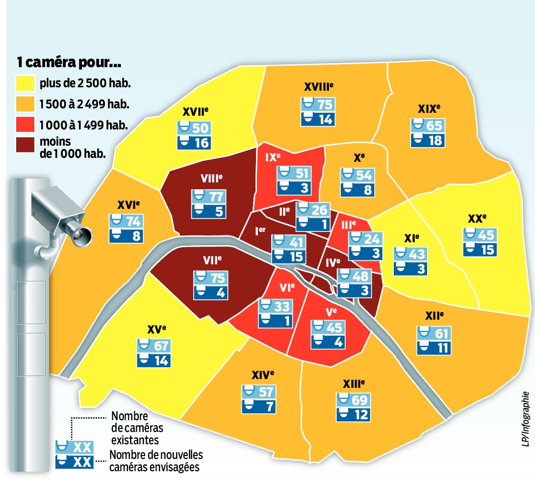 Vidéosurveillance Paris