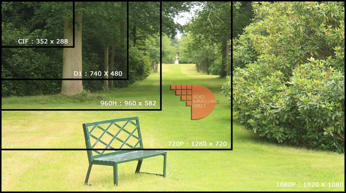 Comparaison taille des images des caméras de surveillance