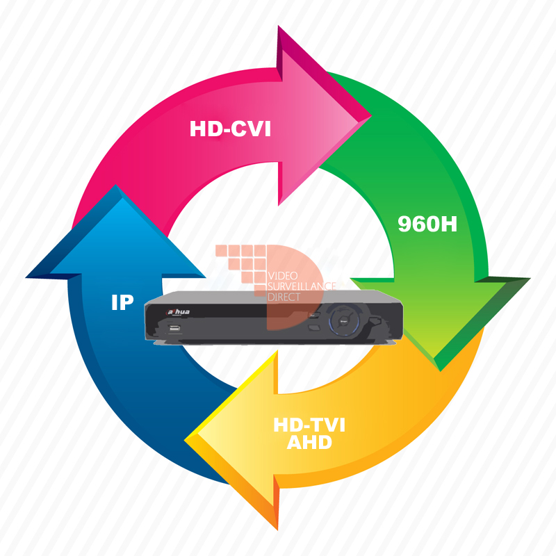 DVR tri-hybride de vidéo surveillance