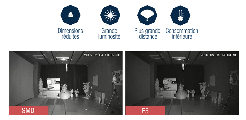 caractéristique vision nocturne camera surveillance