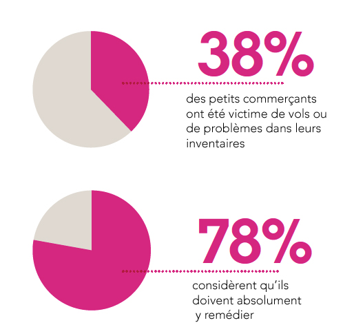 Sondage magasins vidéo surveillance