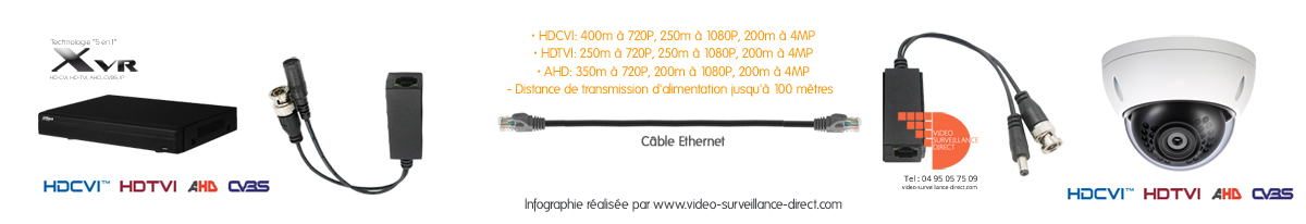 Passage tecnologie IP vers HDCVI coaxial