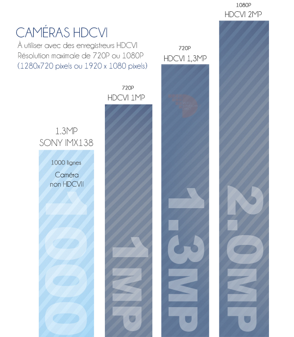 camera de surveillance : comparaison des résolutions