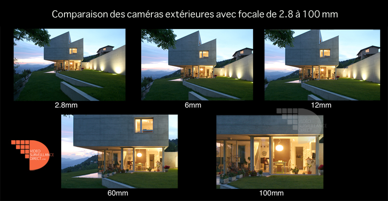 camera de surveillance : comparatif focales