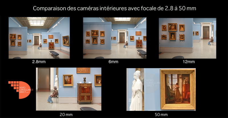 camera de surveillance interieure : comparatif des focales