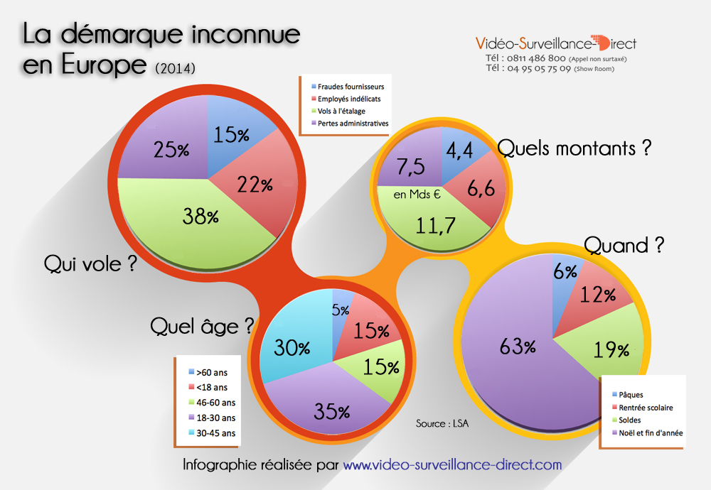 démarque inconnue en Europe