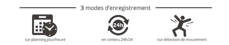 Enregistreur IP avec detection de mouvement des caméras