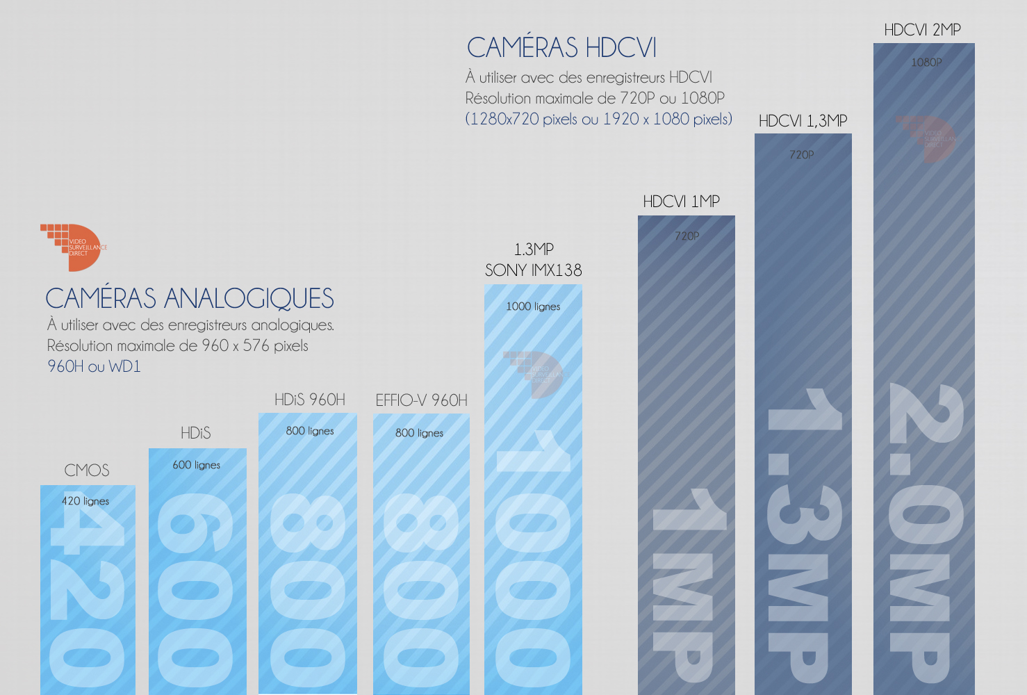 camera de surveillance : comparatif des résolutions