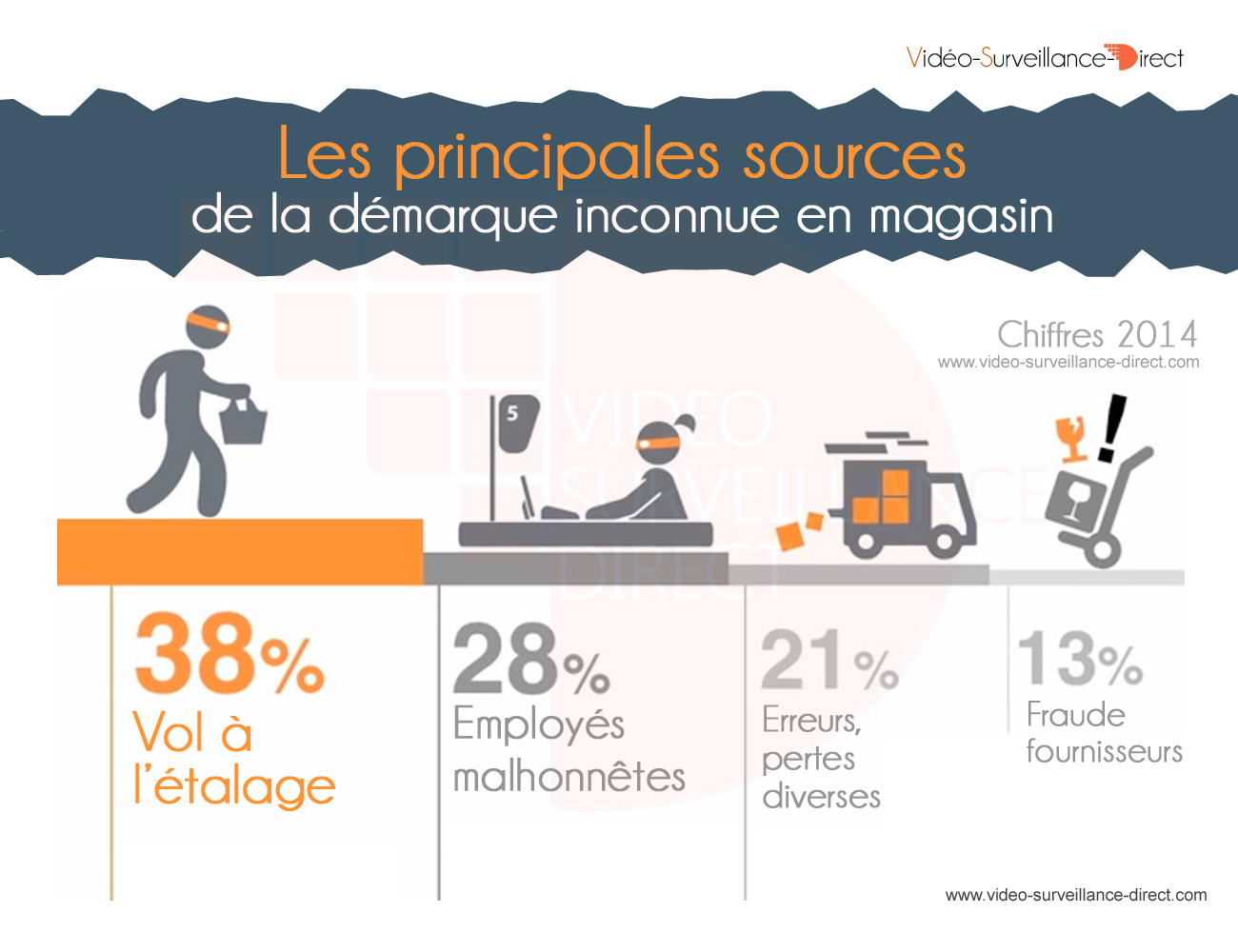 Responsables de vols en boutiques et commerces