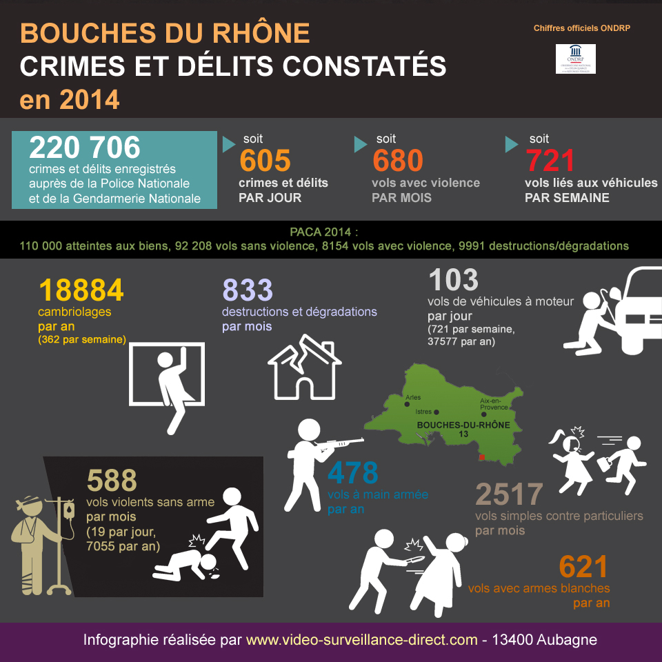 Statistiques délinquance PACA