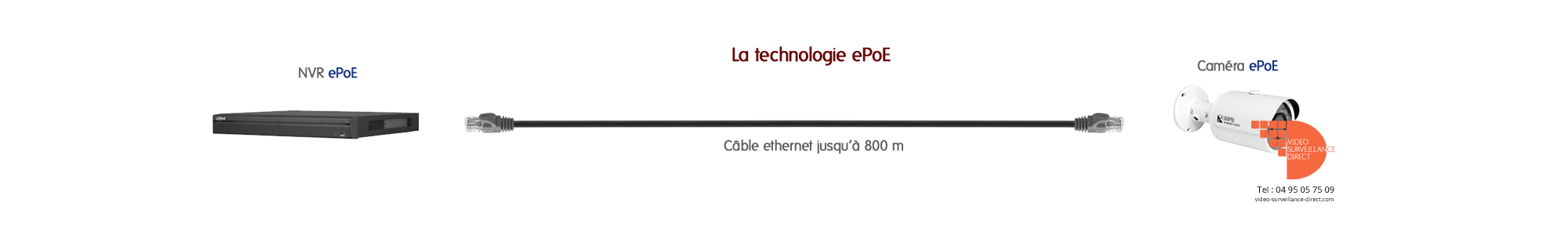 Caméra ePoE, caméra IP pour les longues distances de câble