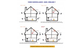 Caméra IP ou coaxiale : que choisir ?